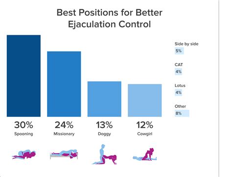 10 Things to Know About the Coital Alignment Technique